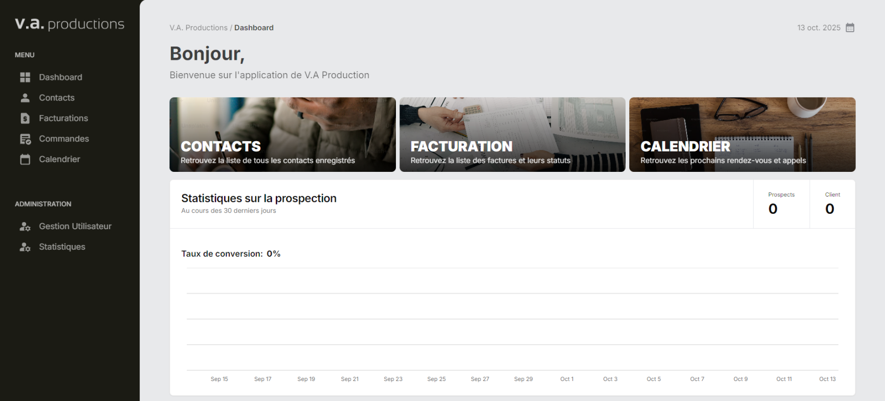 Dashboard du CRM V.A. productions